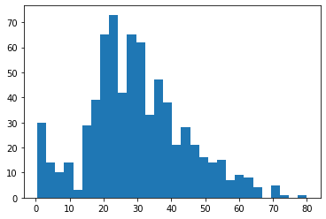 ../_images/NOTES 05.04 - EXAMPLE SUBMISSION TO KAGGLE_10_0.png